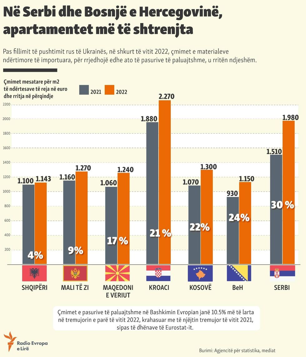 apartamentet kosove