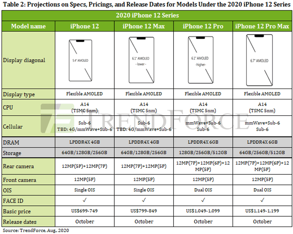 apple iphone 12 specs prices