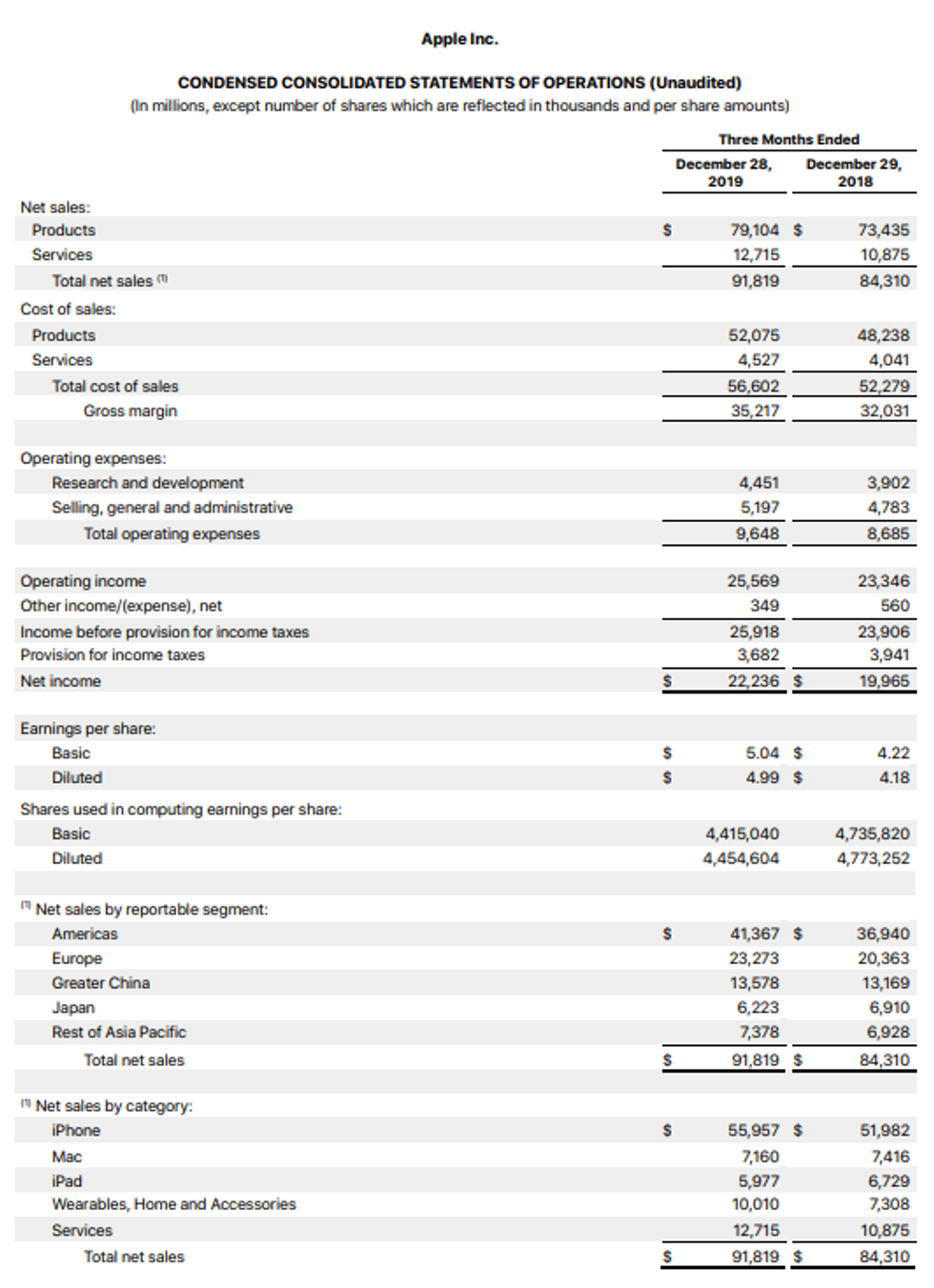 apple statement 2019