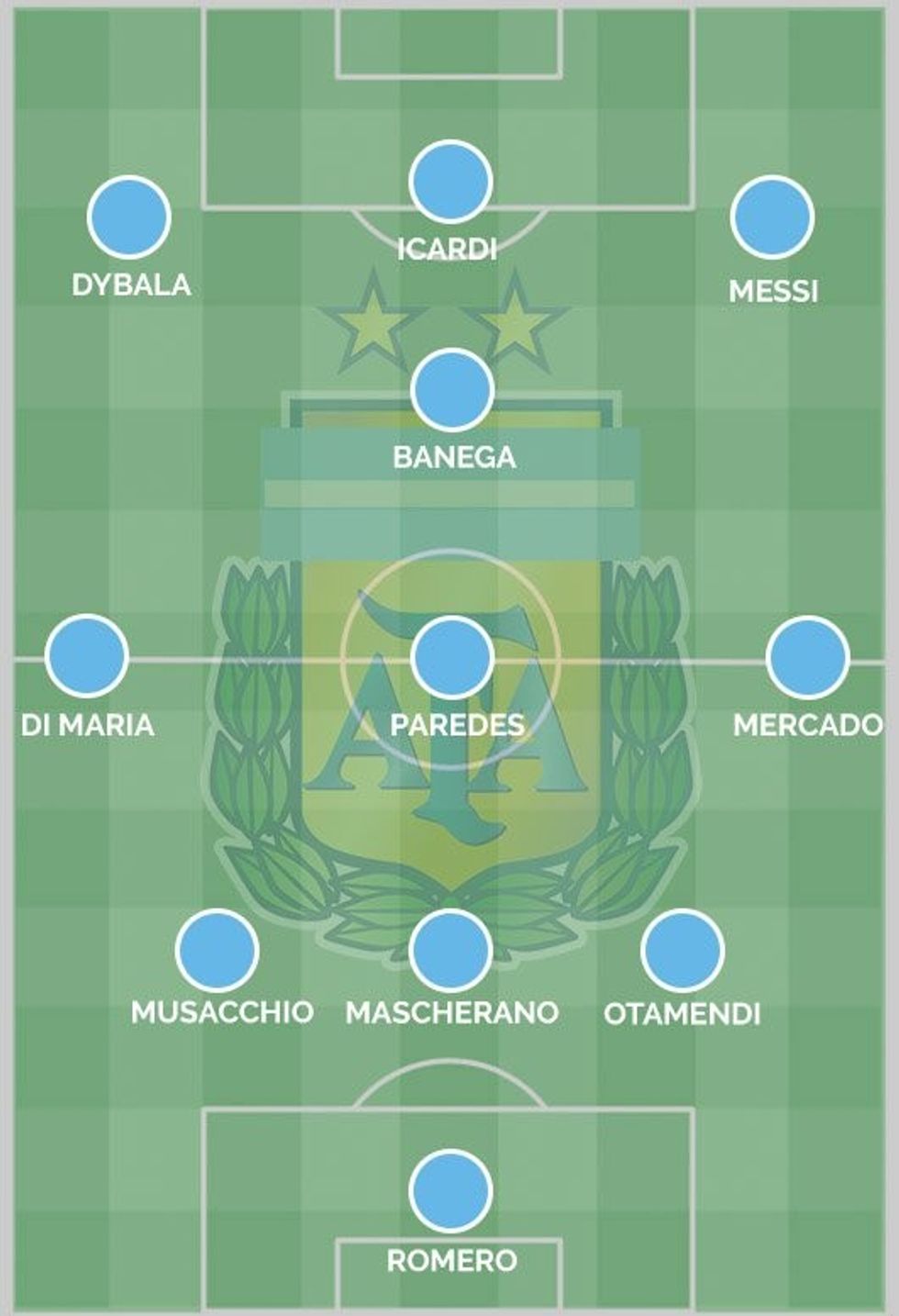 argentina �3 3 1 3