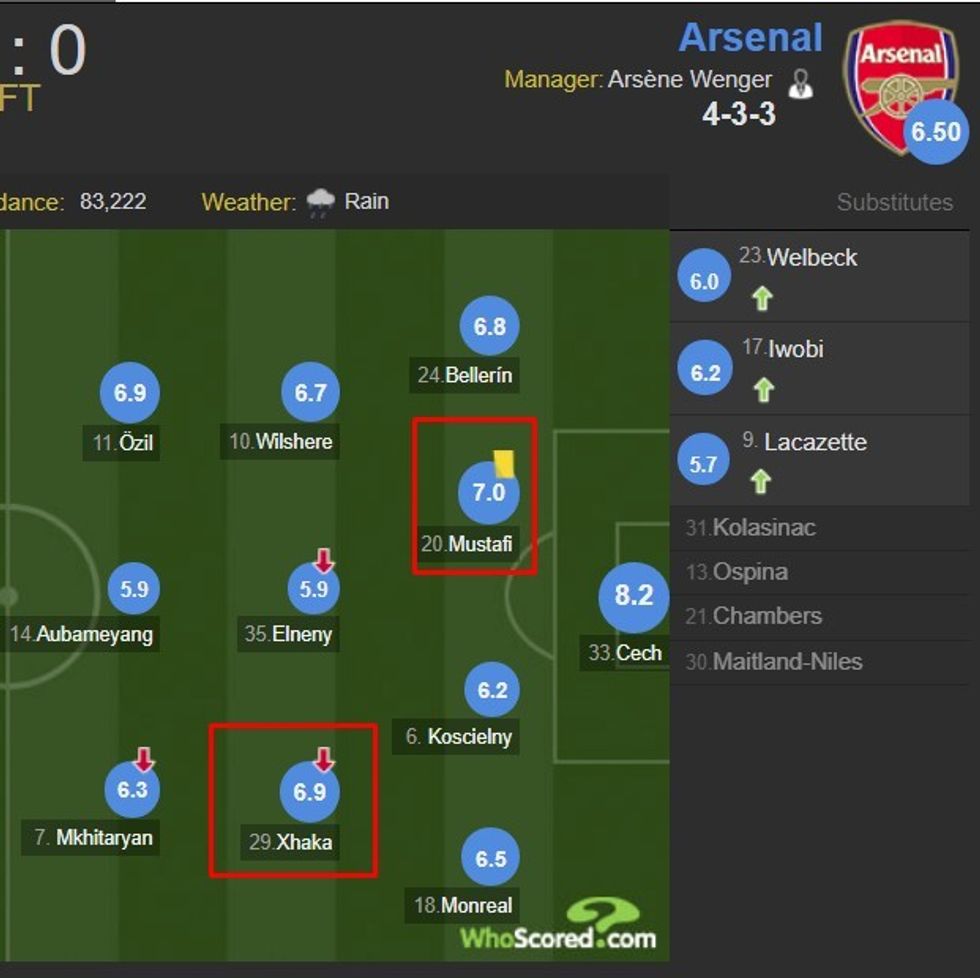 Arsenaaal
