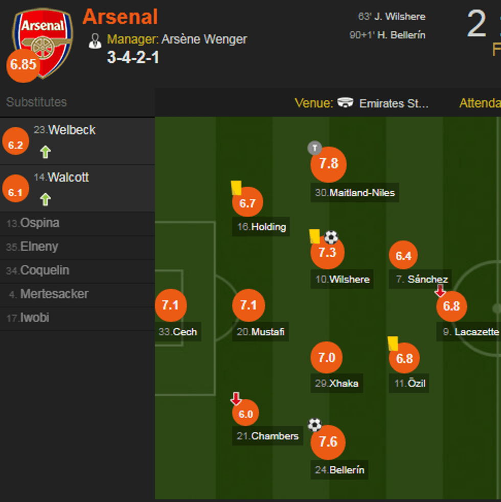 arsenal 1