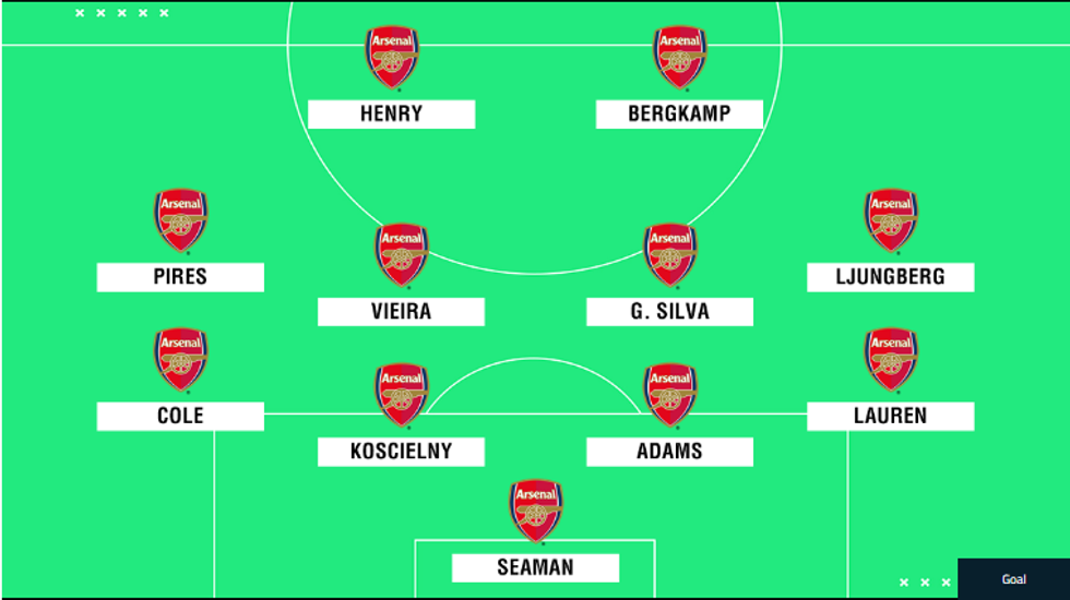 Arsenal 11