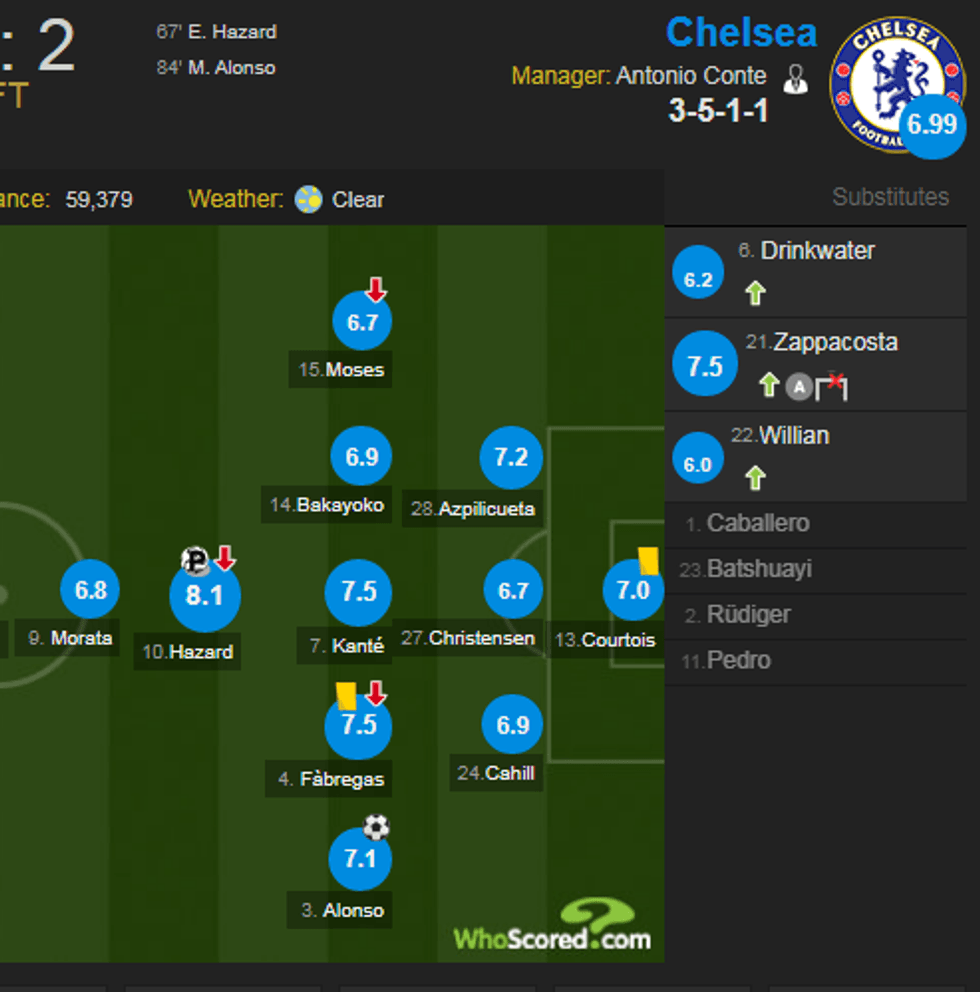 arsenal 2