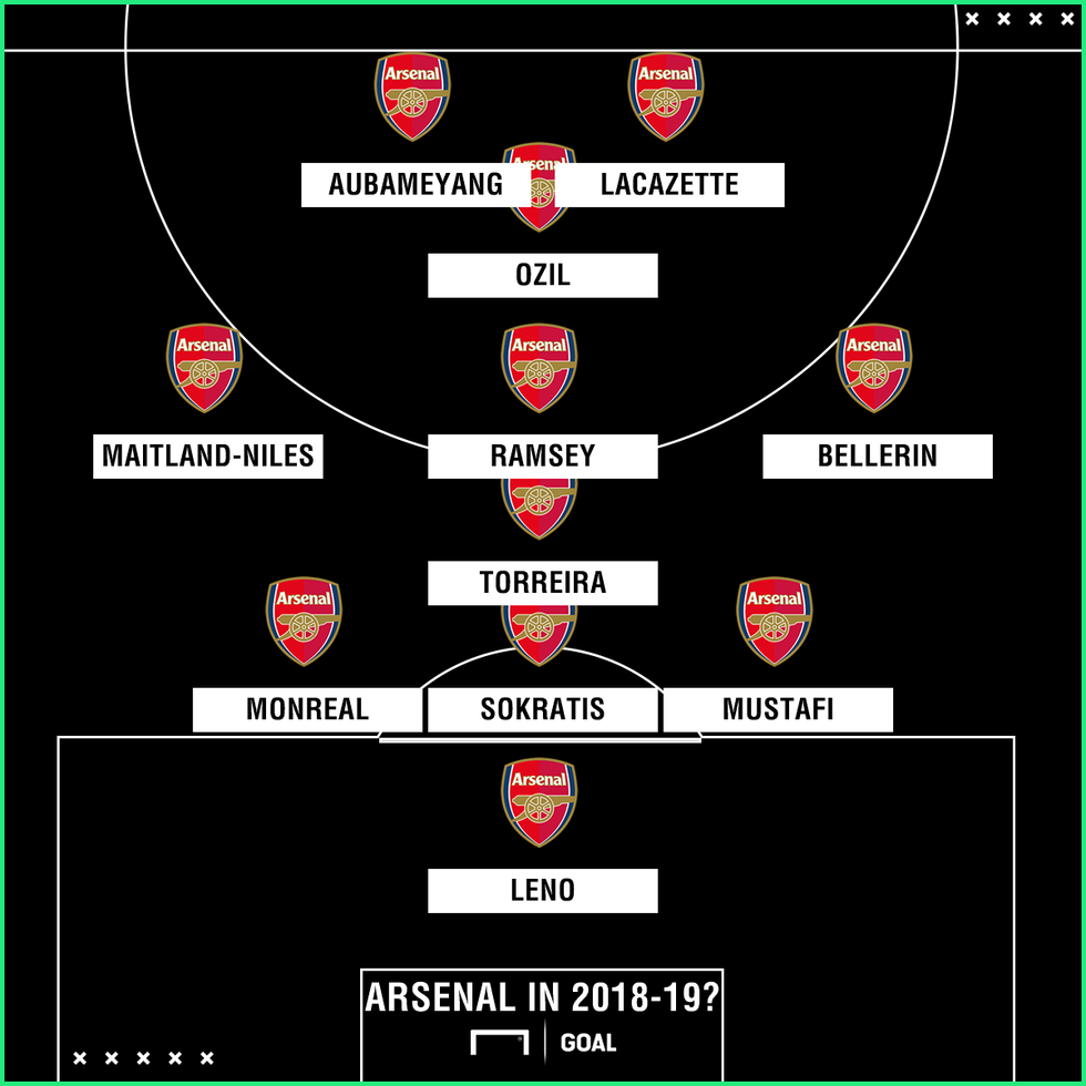 arsenal 2