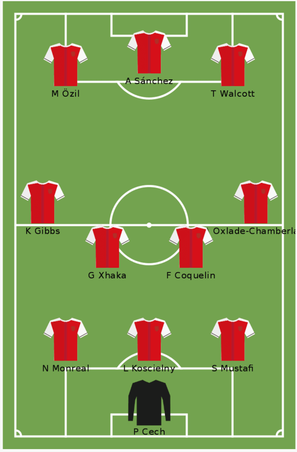 Arsenal (3-4-3):: Cech; Monreal, Koscielny, Mustafi; Gibbs, Xhaka, Coquelin, Oxlade-Chamberlain; Ozil, Sanchez, Walcott.