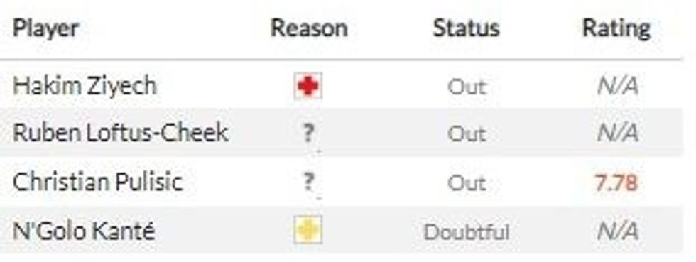 arsenal chelsea 1 1 e1629621683594