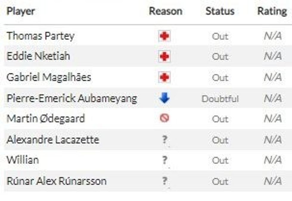 arsenal chelsea 1 e1629621664312