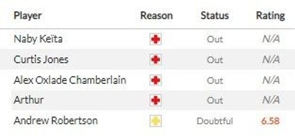 arsenal liverpool 1 1 e1665304295818