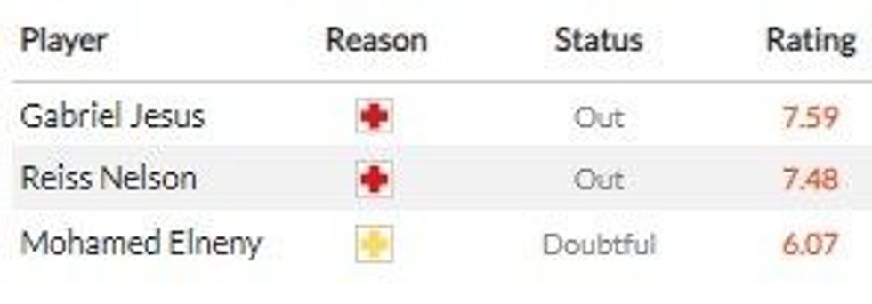 arsenal man utd e1674379238731