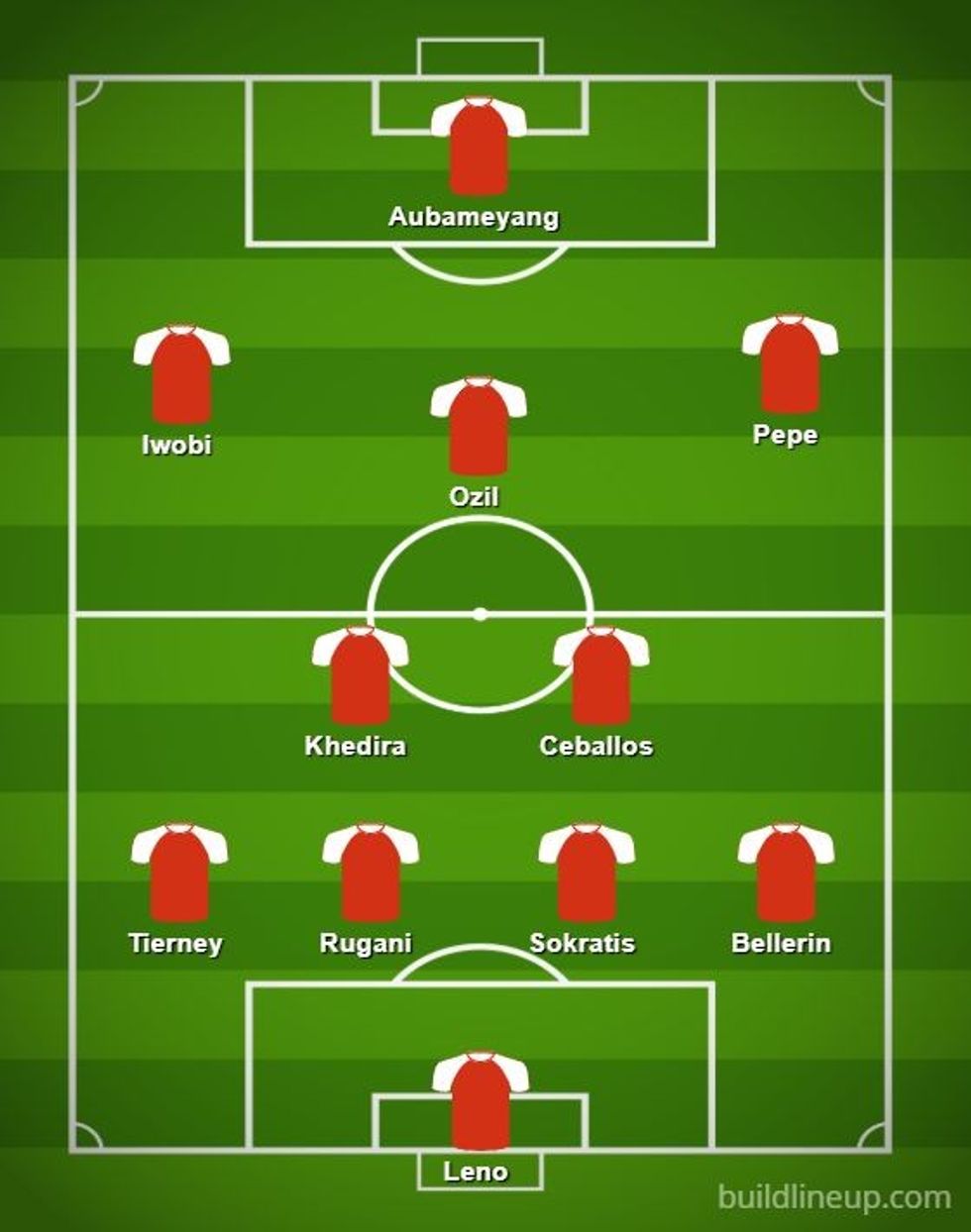 arsenal new xi