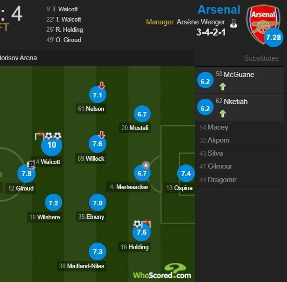 Arsenal notat 1