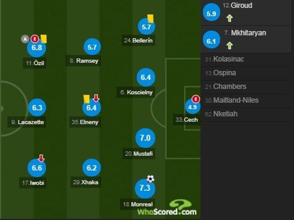 arsenal notatr 1 1 e1517349530399