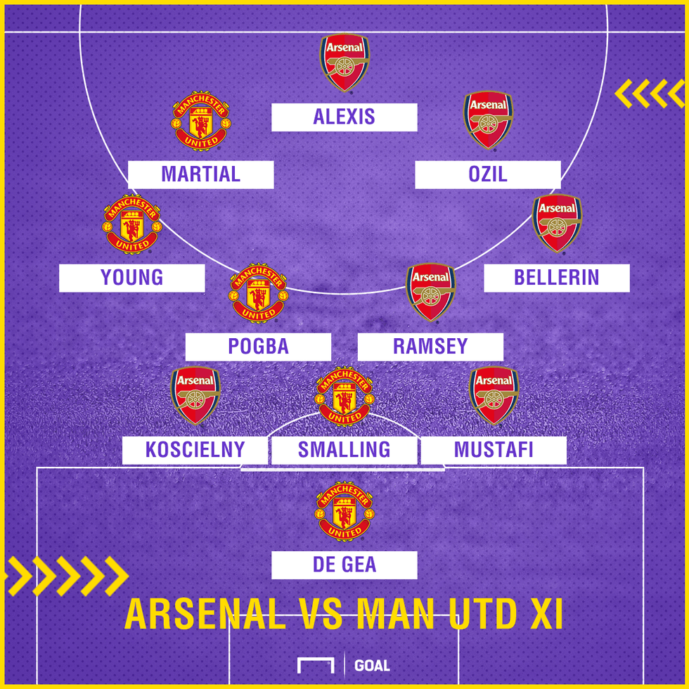 arsenal vs man utd
