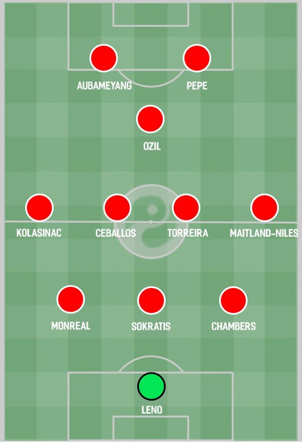 arsenal XI lineup pepe 352