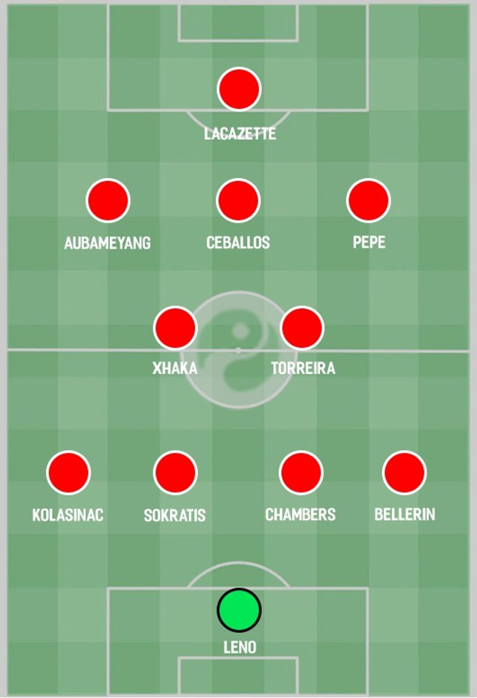 arsenal XI lineup pepe main