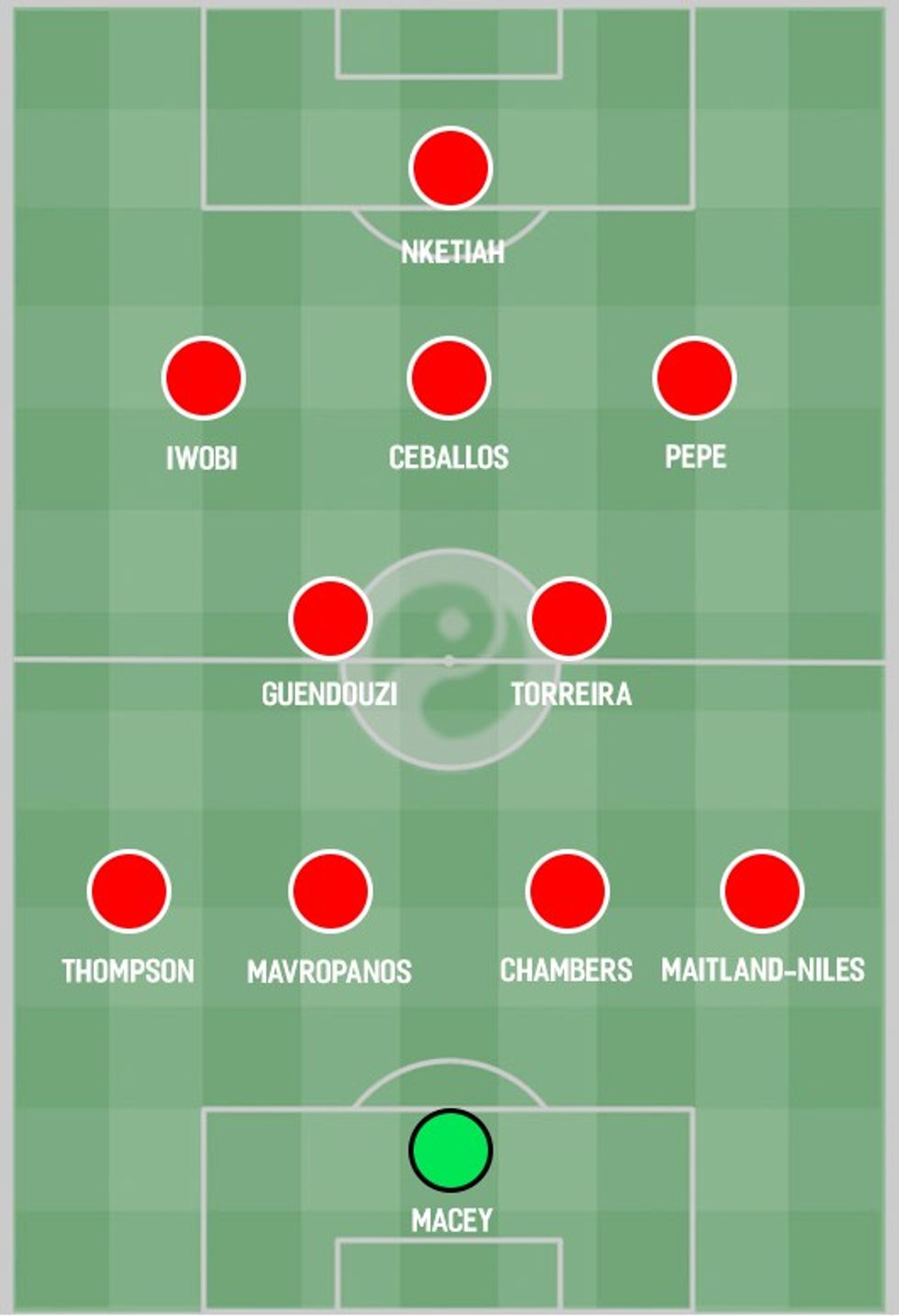 arsenal XI lineup pepe u25