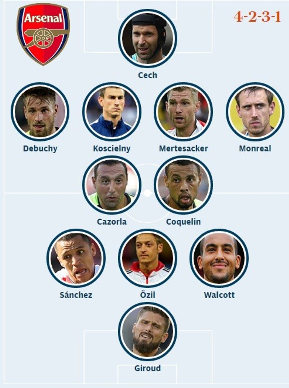 arsenal