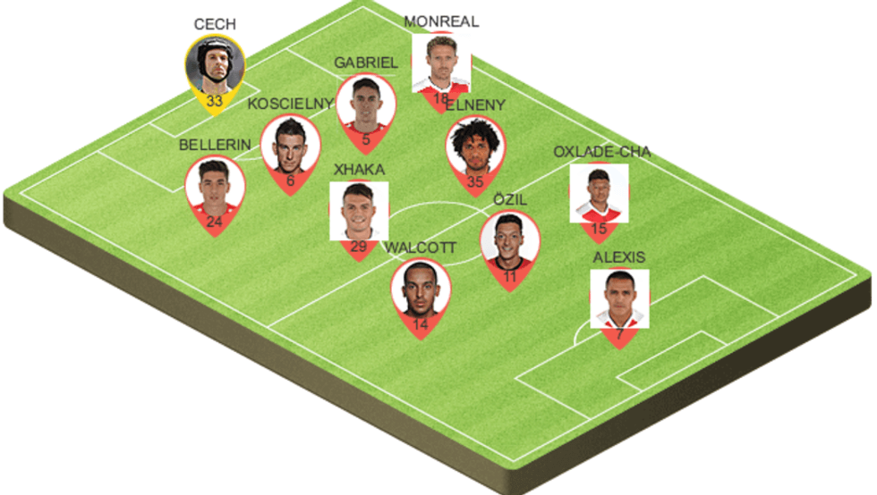 arsenal