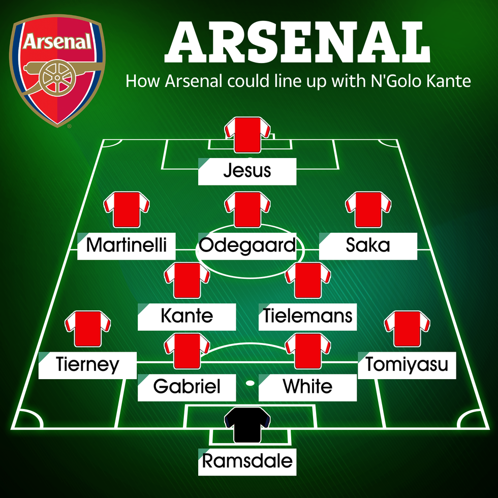 Arsenali mund të ketë një pamje të re mesfushë sezonin e ardhshëm