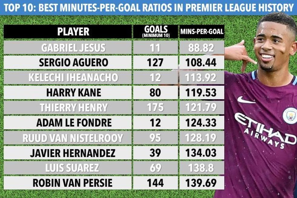 as graphic table gabriel jesus
