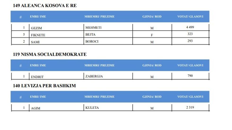 asamblistet e AKR NISMA LB