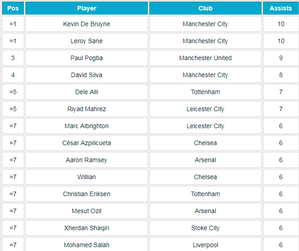 asistime premier lige