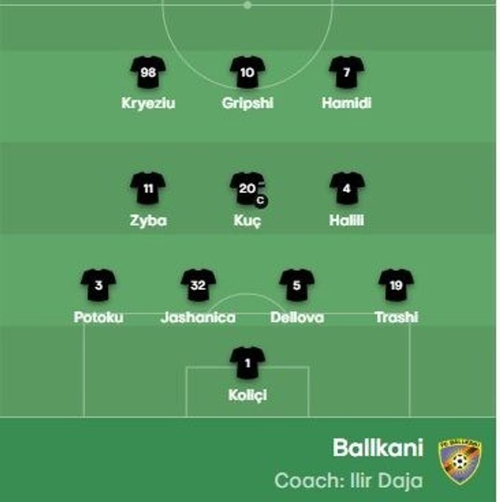 astana ballkani formacione 1 e1699539710704