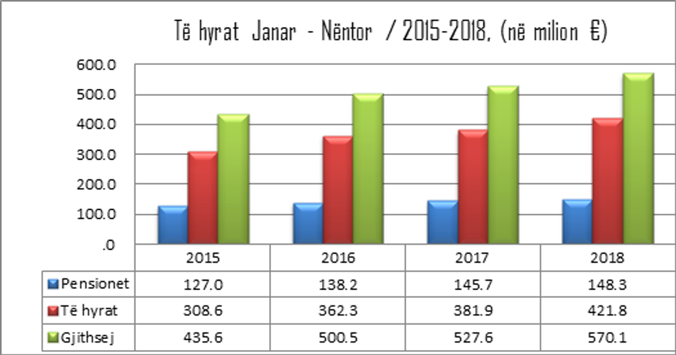 atk janar nentor 2018