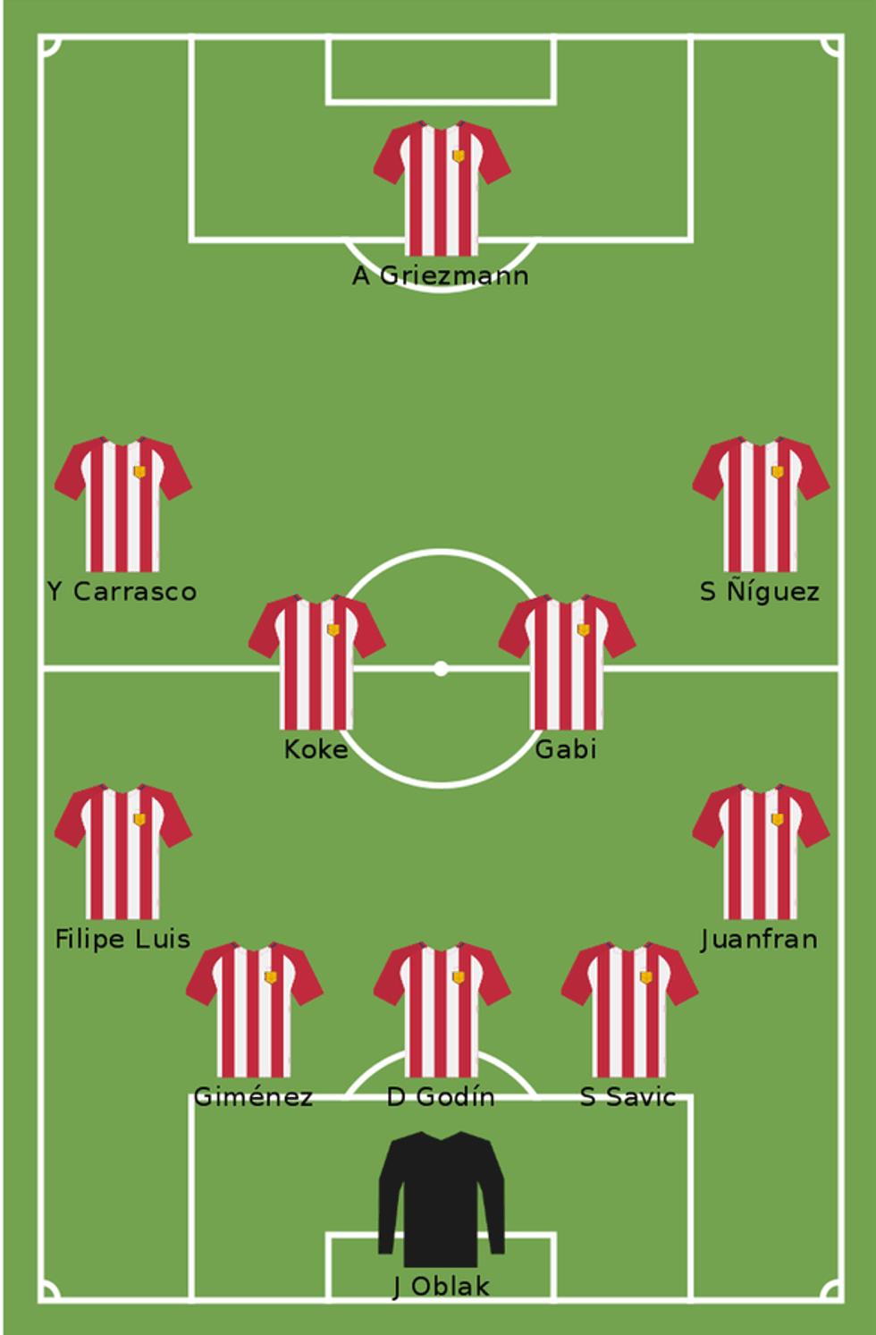 Atletico Madrid (5-4-1): Oblakk; Felipe Luis, Gimenez, Godin, Savic, Juanfran; Carrasco, Koke, Gabi, Saul; Griezmann.