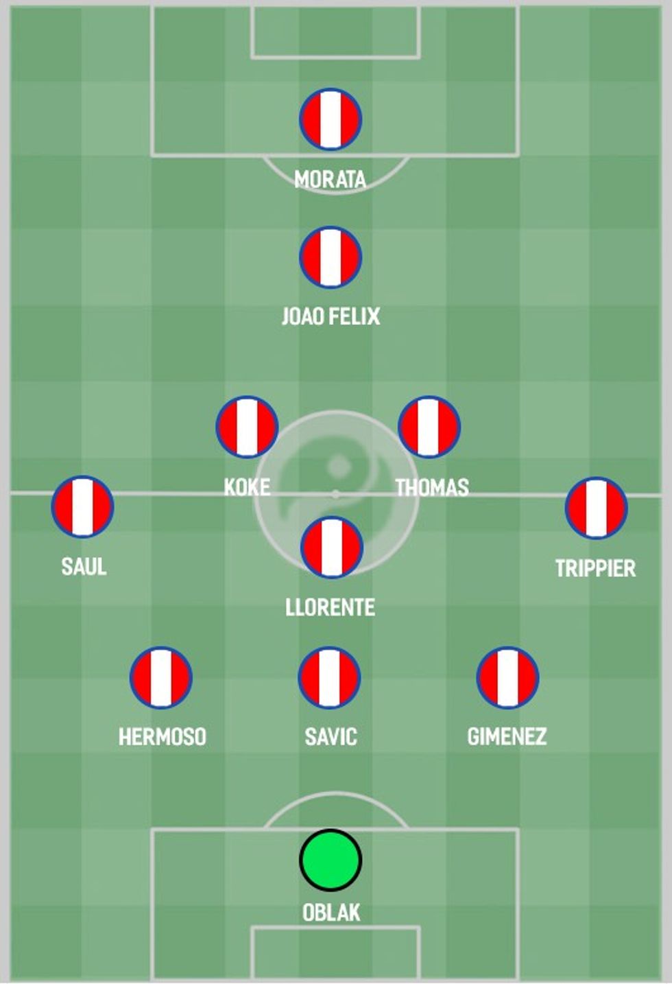 atletico madrid three ways lineup XI 352