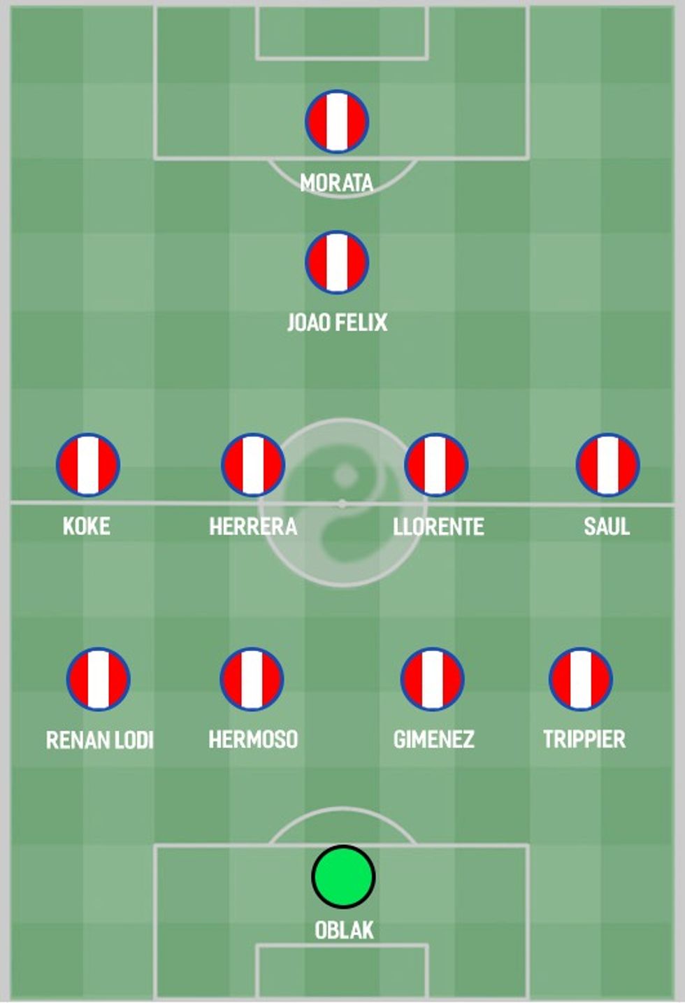 atletico madrid three ways lineup XI mainstream