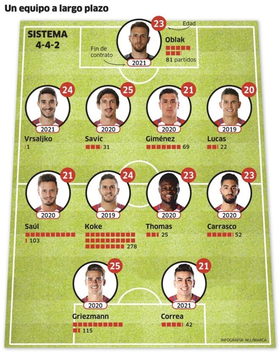 atletico madrid