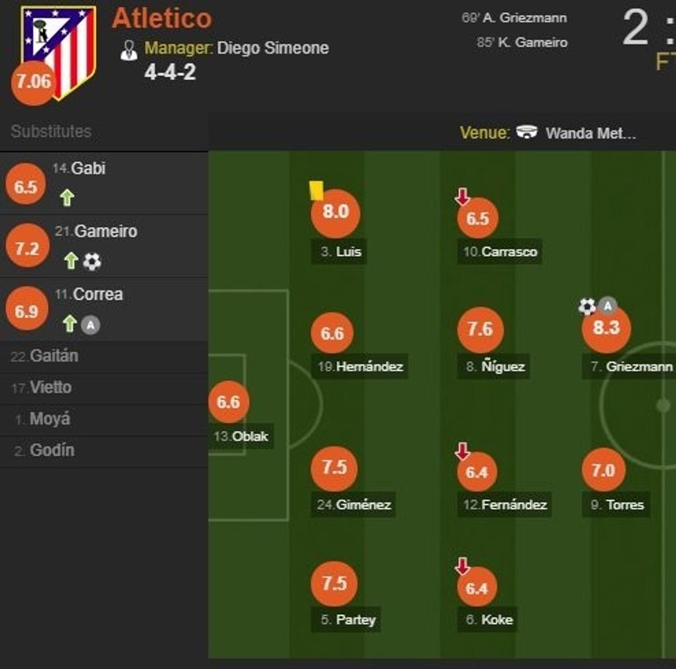 atletico nota 1