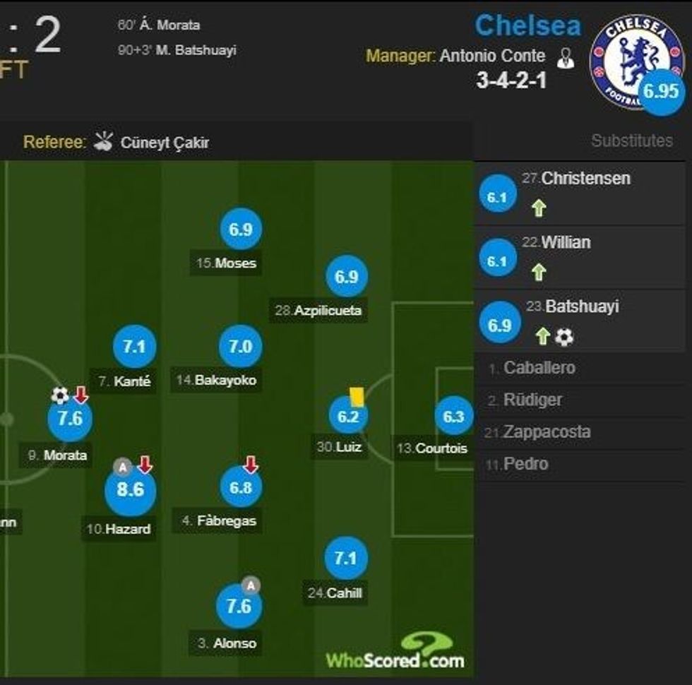 atletico notat 1 e1506547563221