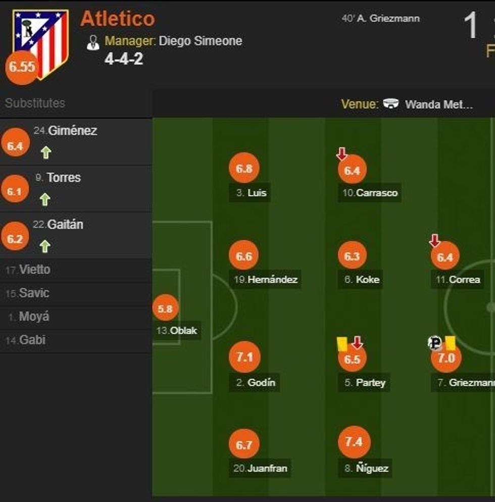 atletico notat e1506547519401