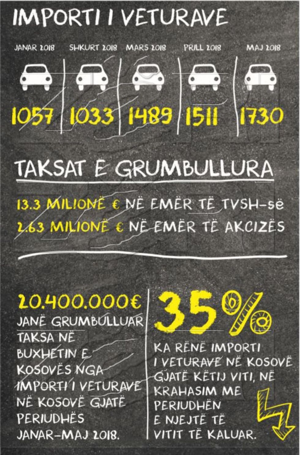 auto veturat grafika copy1531116660