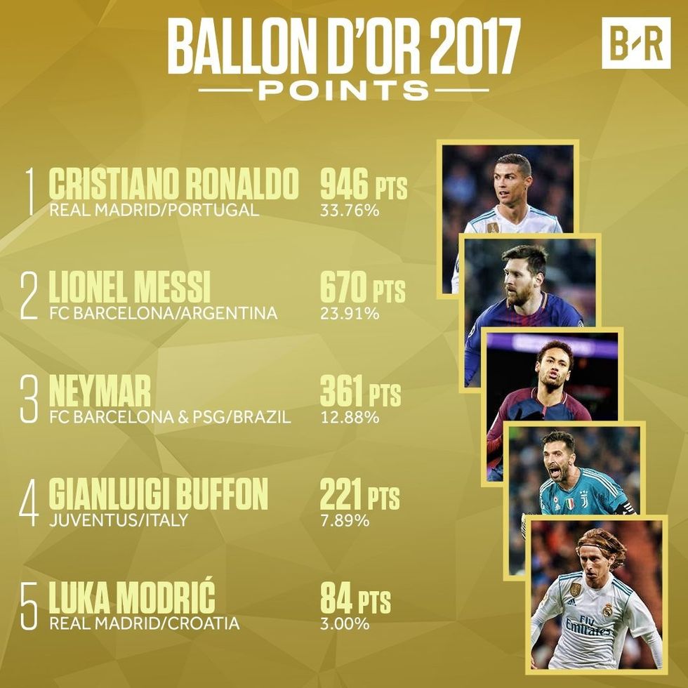 balon dor