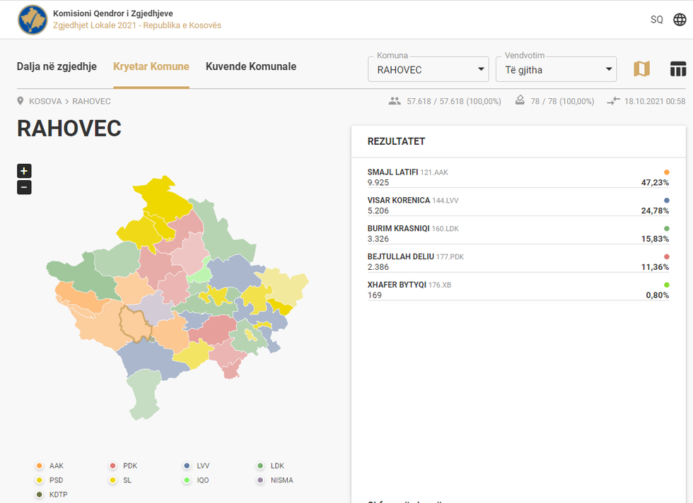 Balotazhi mes kryetareve ne Rahovec