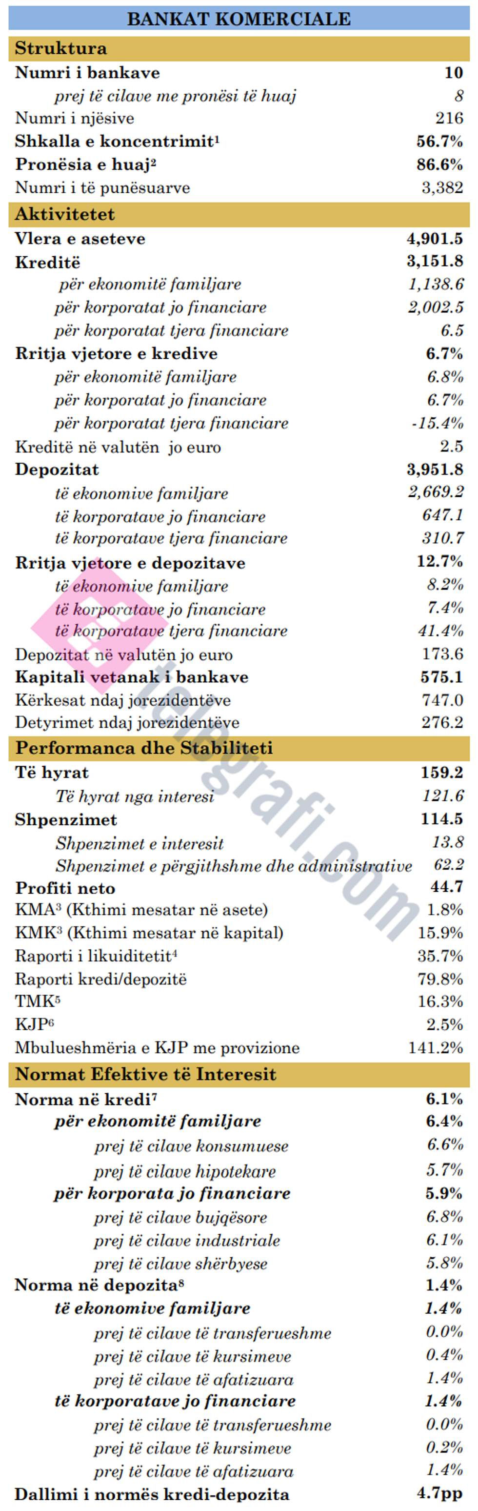 bankat korrik 2020 tlg