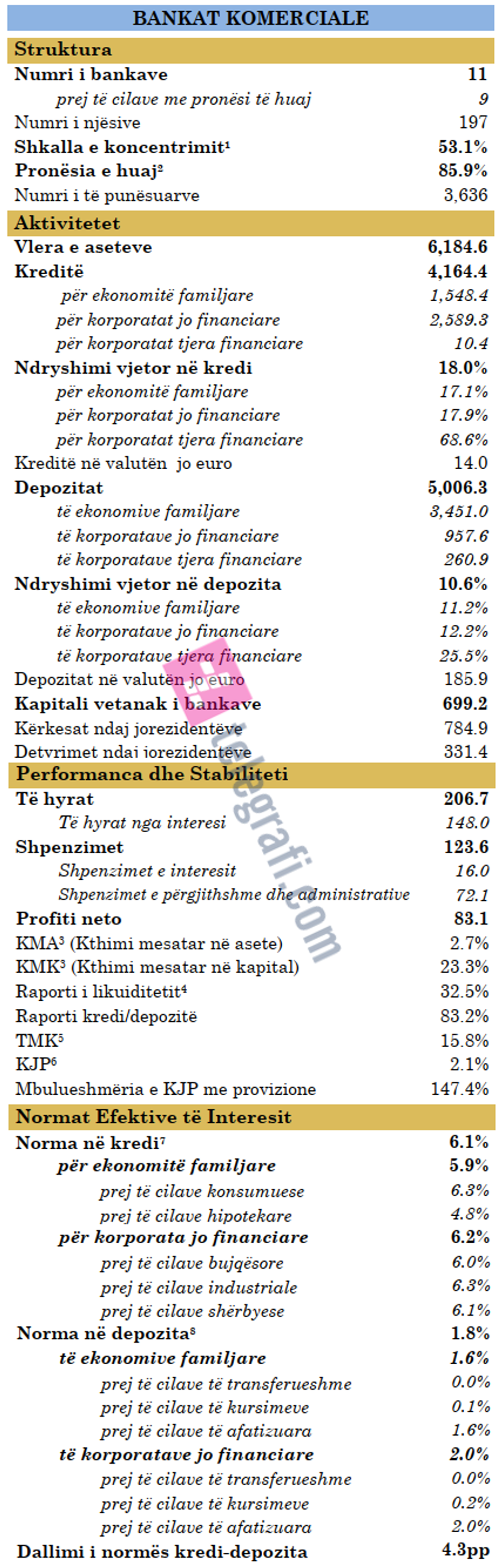 bankat korrik2022 tlg
