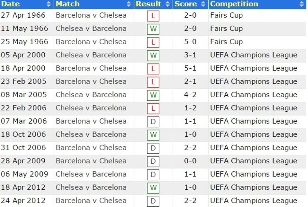 bar = chelsea