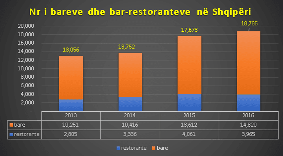 bar kafe e1519032687412