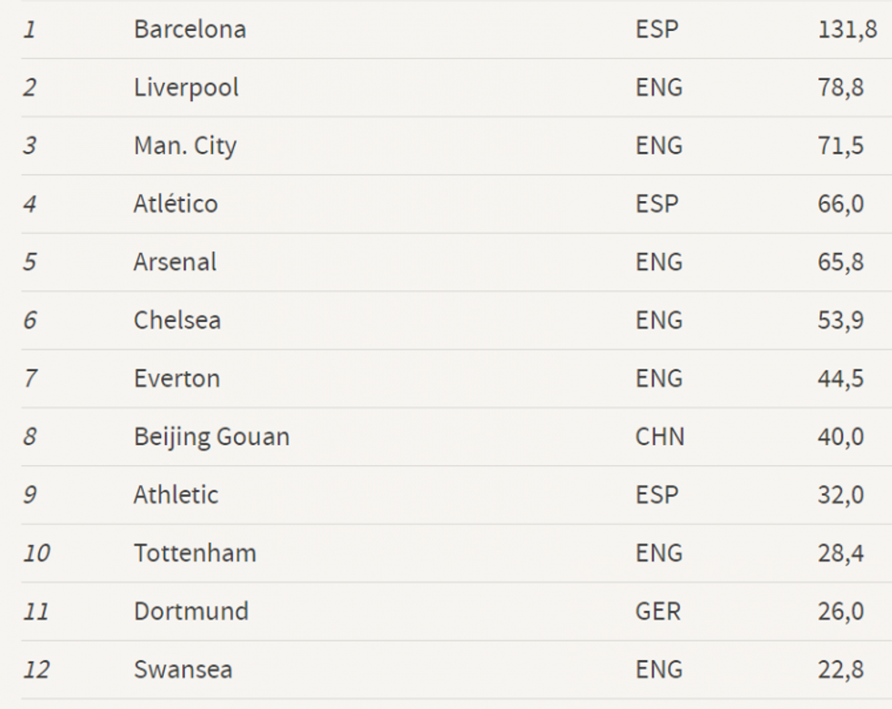 barca kampion e1517479935925