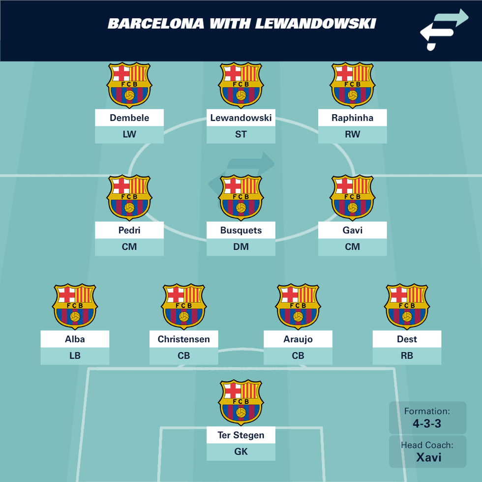 barca lewa