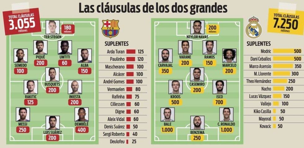 barca vs real madrid