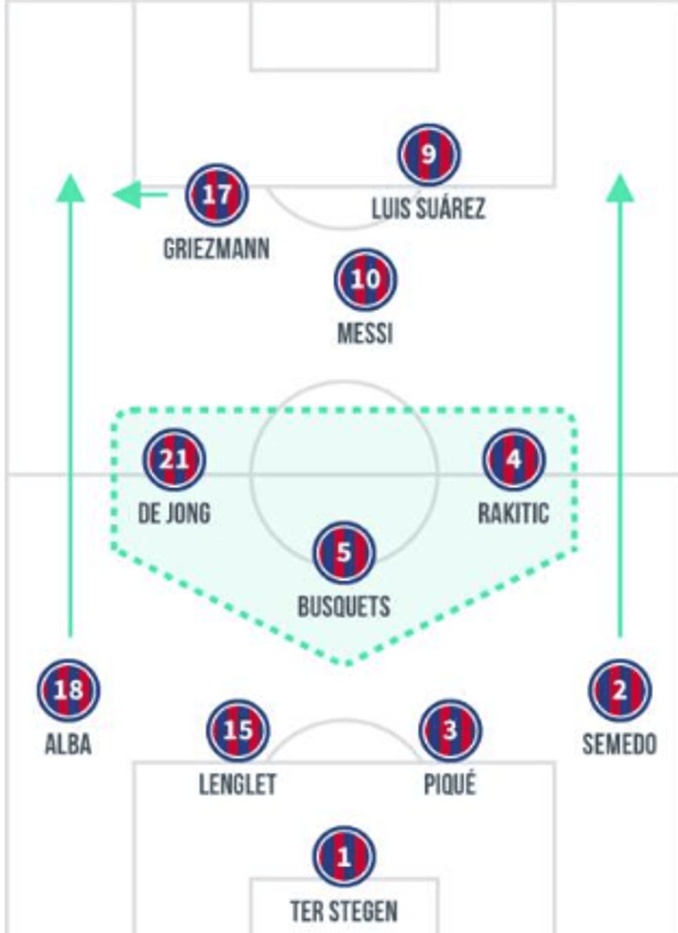 barca