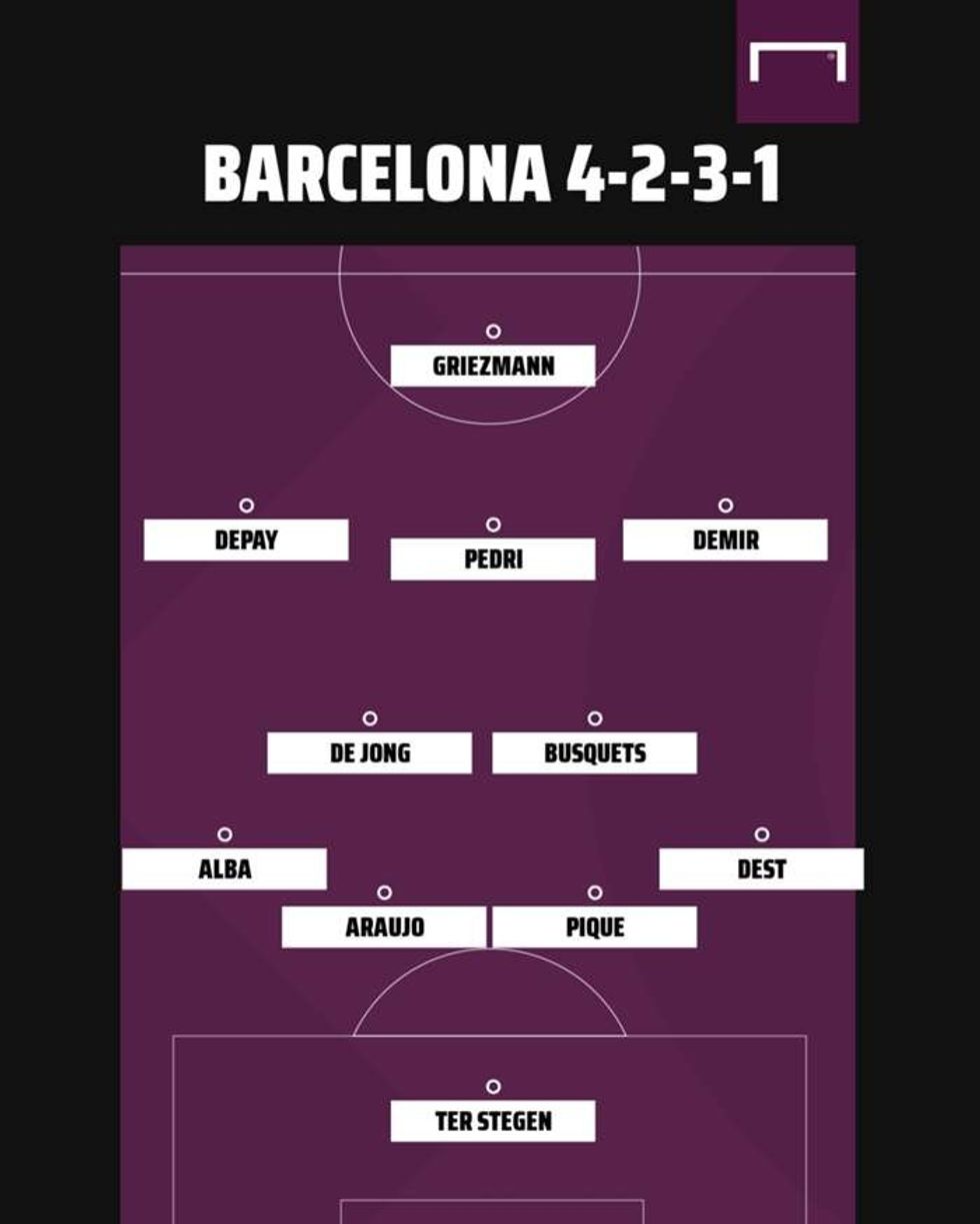 barcelona 4 2 3 1 formation 2021 22 rntx3wutz8nu1gu98kzjufccb