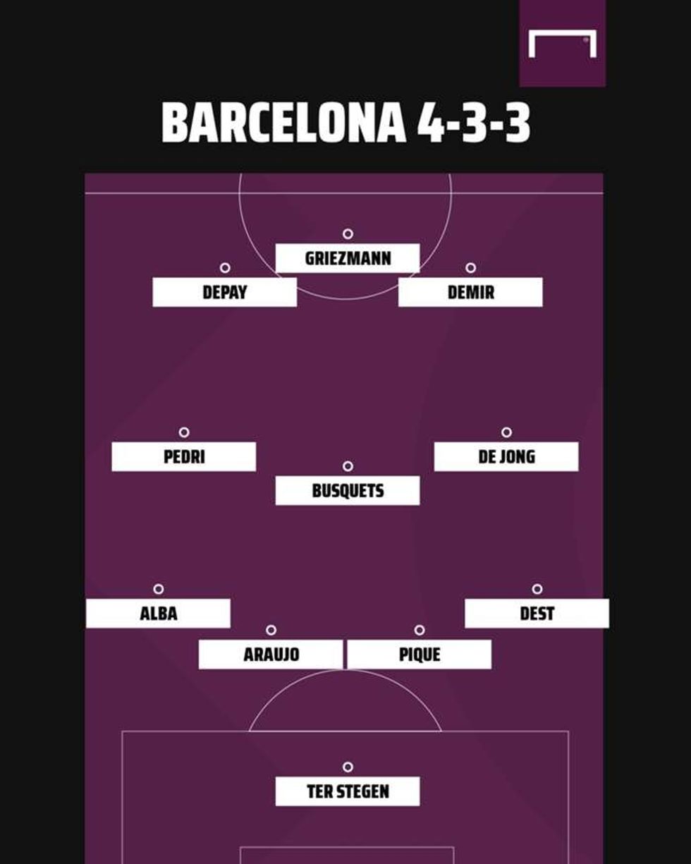 barcelona 4 3 3 formation 2021 22 t3180hs3k8ri1proelowvbe88