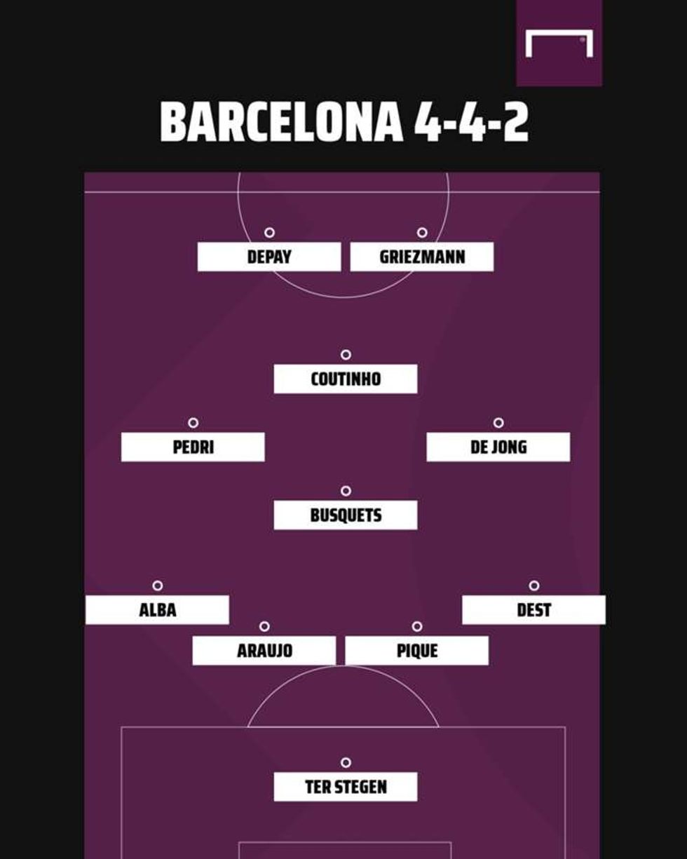 barcelona 4 4 2 formation 2021 22 1i6smsitey06m161buwdfojpjn